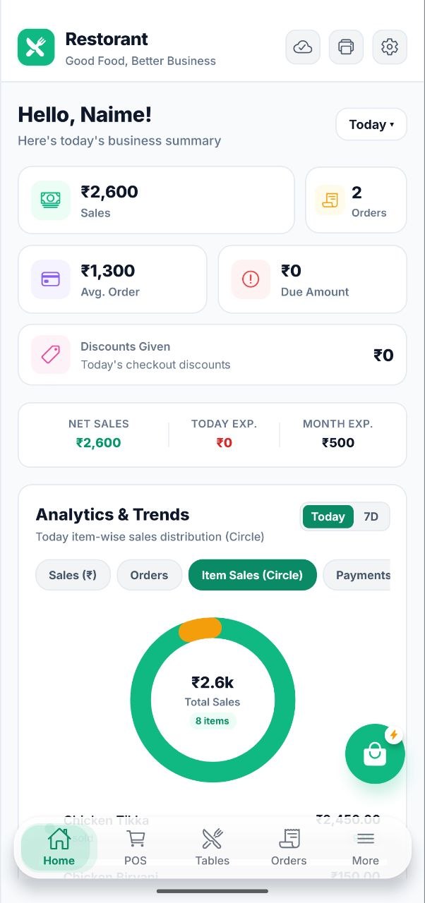 Rest POS Executive Dashboard Screenshot